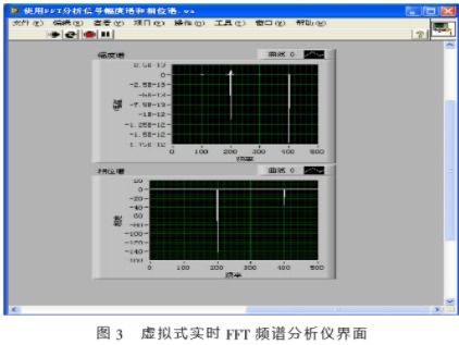 实现虚拟式FFT频谱分析仪的软硬件系统设计