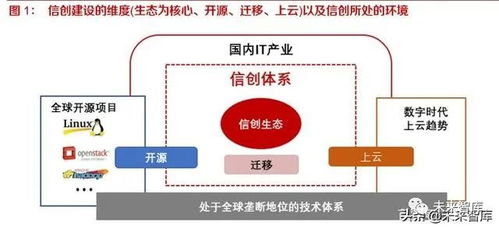 开源、迁移、上云、生态 国产信息基础软硬件行业的深度洞察与未来路径