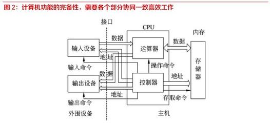 国产信息基础软硬件行业深度报告 开源、迁移、上云、生态驱动计算机软硬件新格局