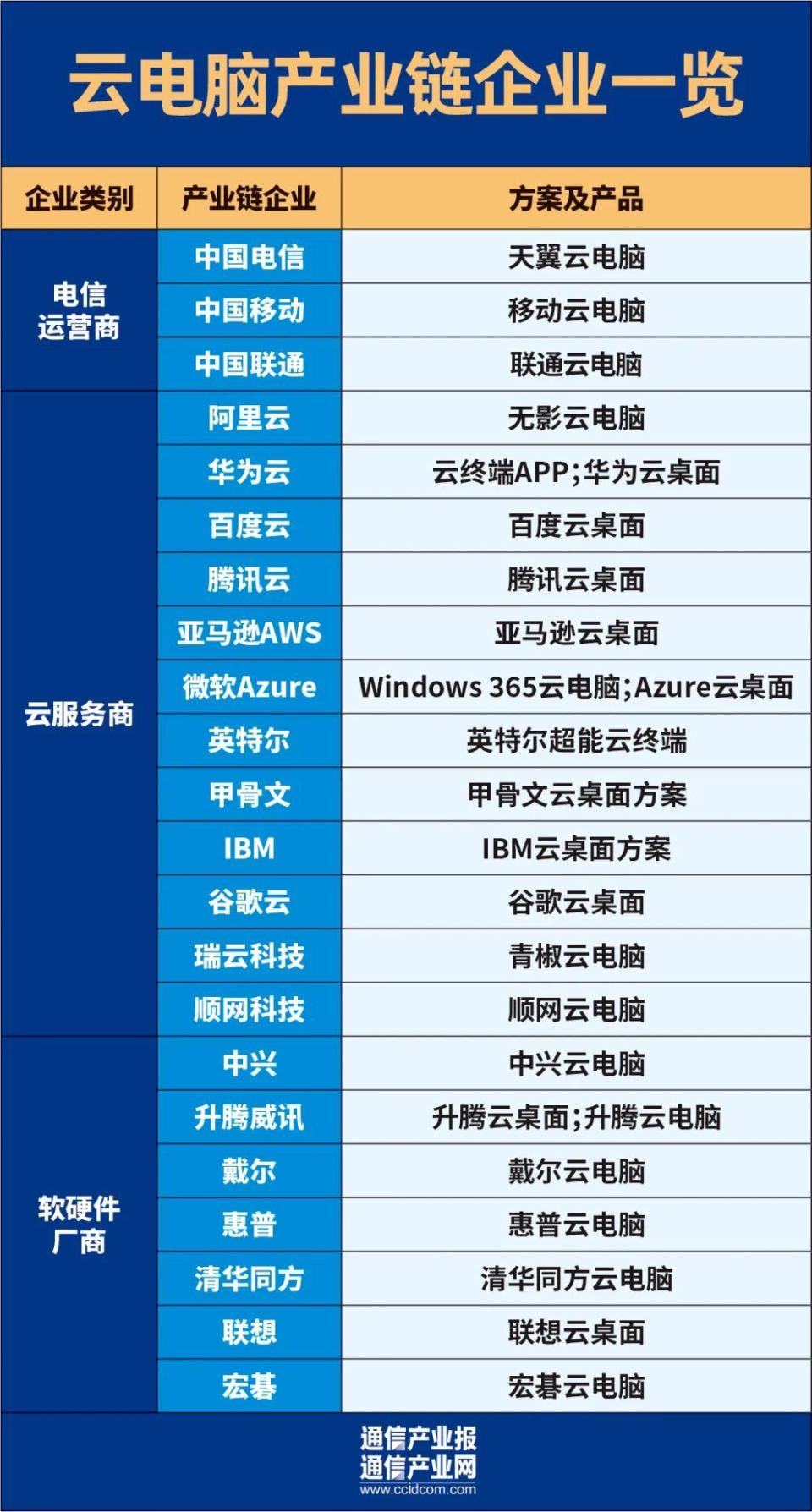 云电脑:新机遇已来!